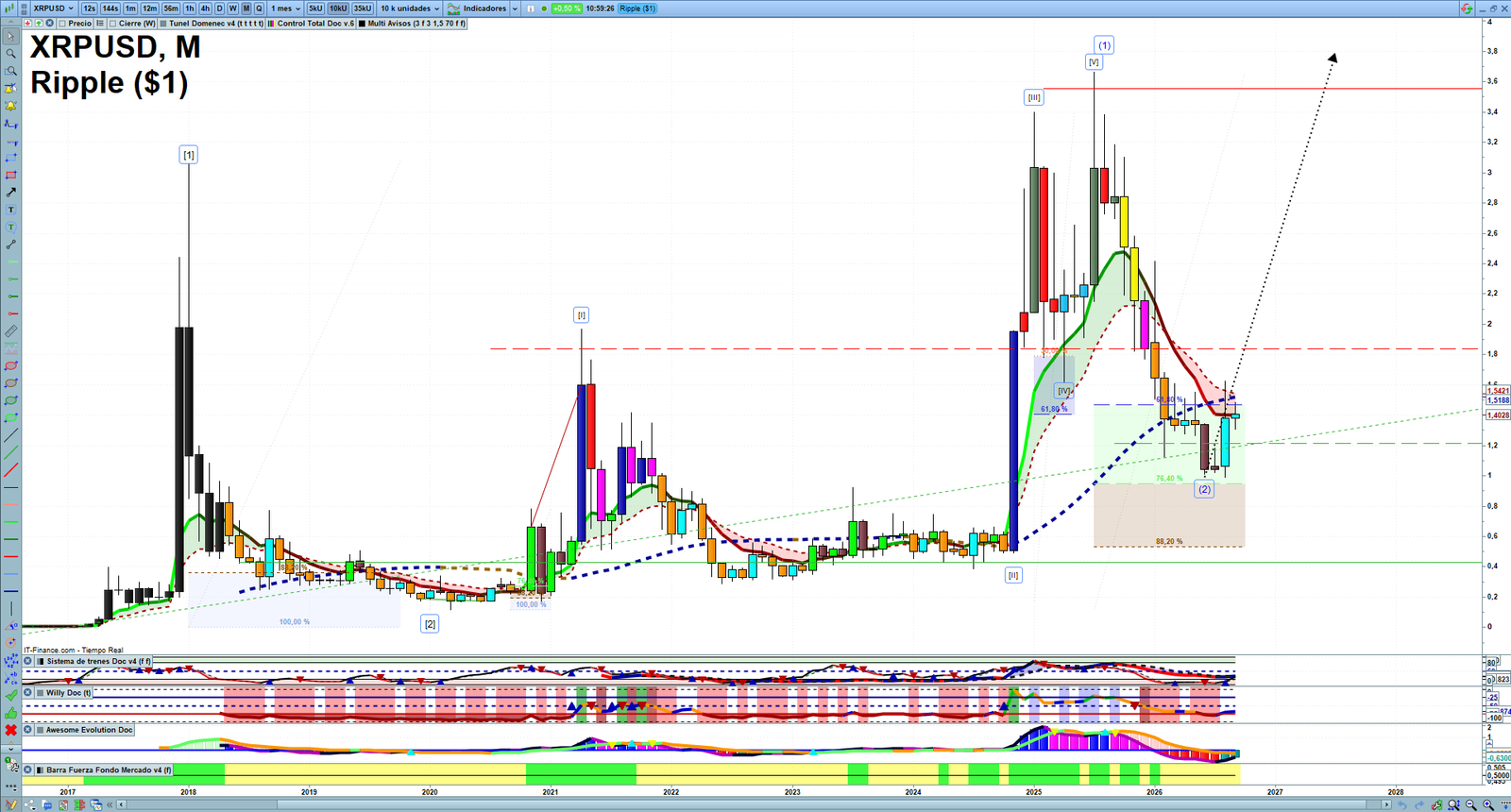 XRP monthly technical analysis chart with trend structure, support and resistance levels